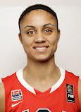 Candice Dupree